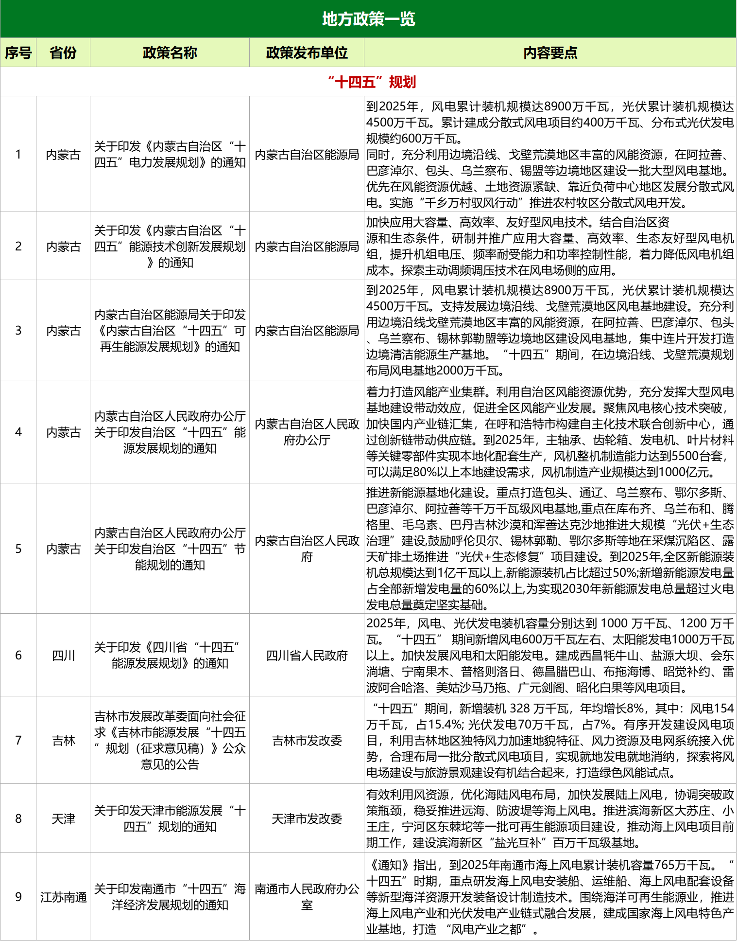 1649986676457169.png 風電圖2.png